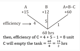 Pipes And Cisterns Aptitude Questions And Answers MCQ Problems