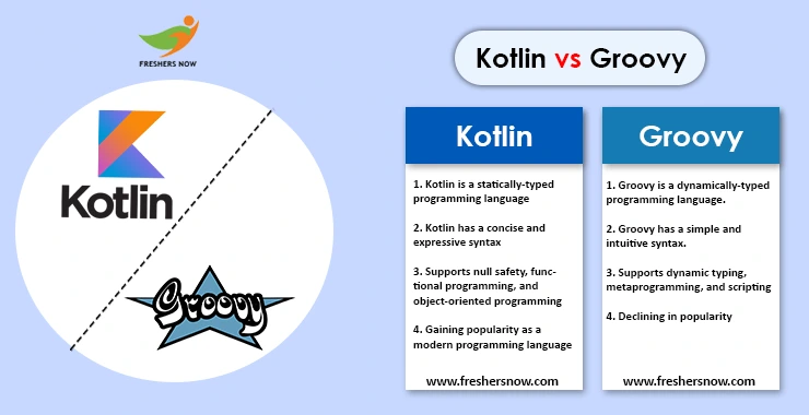 Top Differences Between Kotlin And Groovy Kotlin Vs Groovy