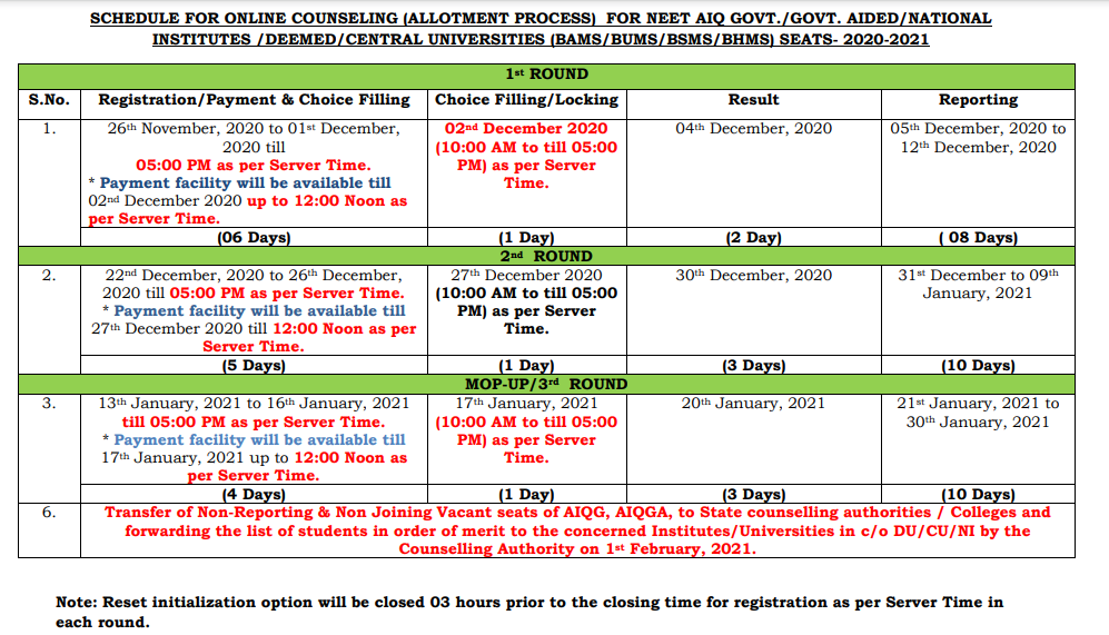 AYUSH NEET Counselling 2020 Allotment Letter Out Registration