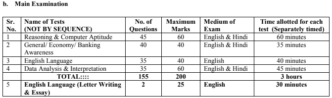 IBPS PO Previous Question Papers PDF Download - Prelims, Mains