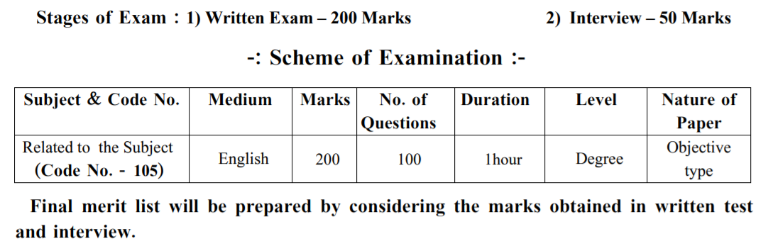 MPSC Assistant Town Planner Exam Pattern