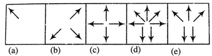 Classification Non Verbal Reasoning Q28