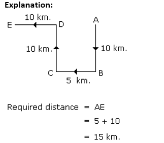 Direction Sense 11th Question Explanation