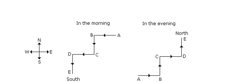 Direction Sense 14th Question Explanation