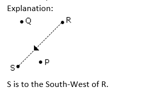 Direction Sense 15th Question Explanation