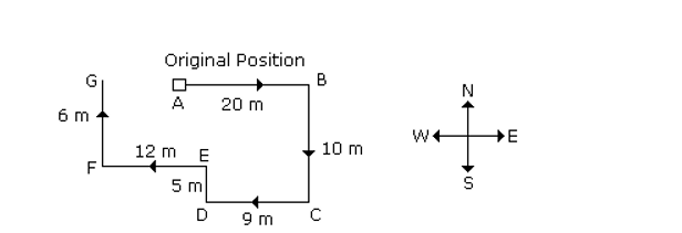 Direction Sense 16th Question Explanation