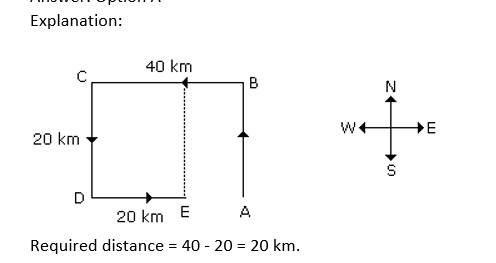 Direction Sense 17th Question Explanation