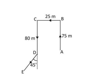 Direction Sense 18th Question Explanation