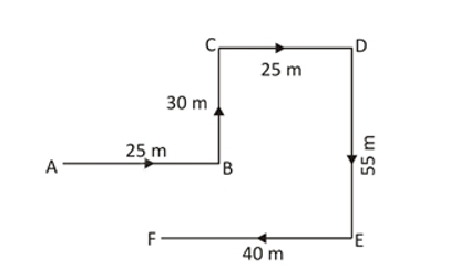 Direction Sense 19th Question Explanation