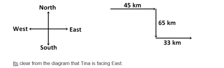 Direction Sense 20th Question Explanation