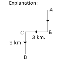 Direction Sense 2nd Question Explanation