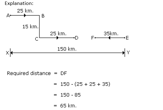 Direction Sense 3rd Question Explanation