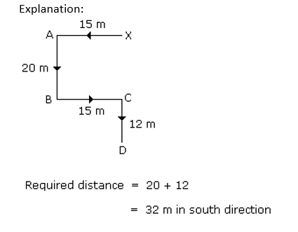 Direction Sense 4th Question Explanation