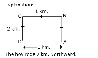 Direction Sense 5th Question Explanation