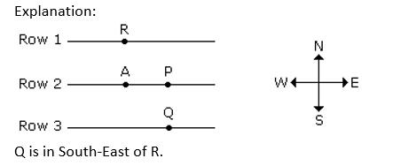 Direction Sense 7th Question Explanation