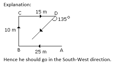 Direction Sense 9th Question Explanation