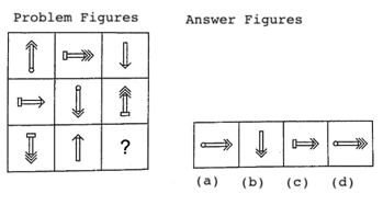 Figure Matrix Non Verbal Reasoning Q20