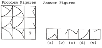 Figure Matrix Non Verbal Reasoning Q21