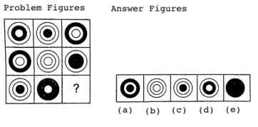 Figure Matrix Non Verbal Reasoning Q22