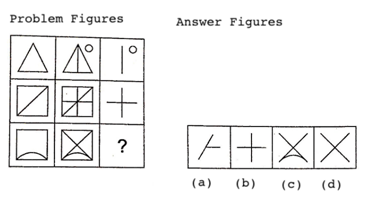 Figure Matrix Non Verbal Reasoning Q25