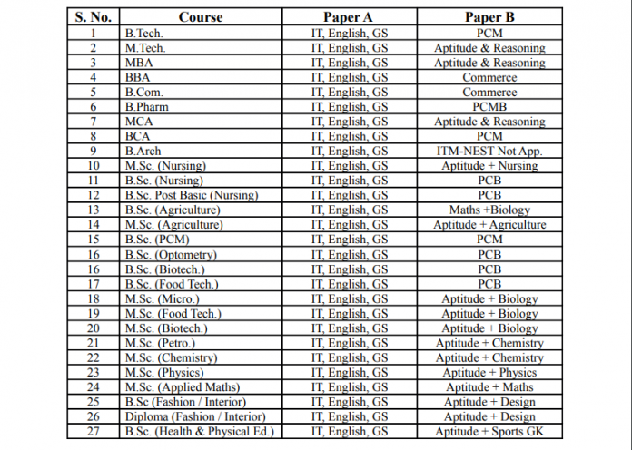 Itm Nest Previous Question Papers Pdf Download