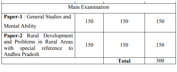 APPSC Group 3 Mains Exam Pattern