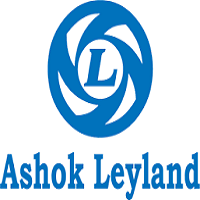 Ashok Leyland Placement Papers