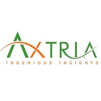 Axtria Placement Papers
