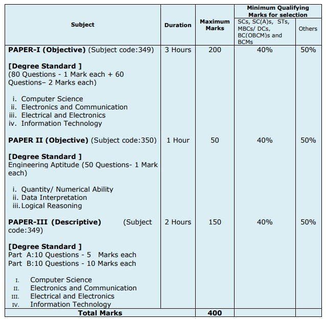 TNPSC EP