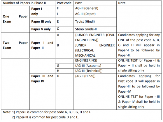 Study CCFA-200 Tool