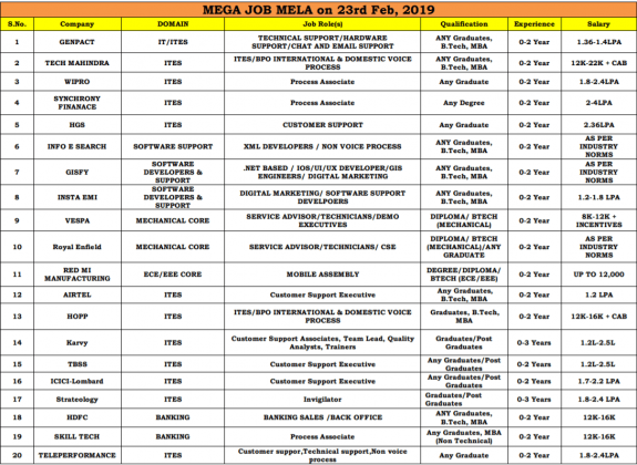 JNTUH Job Mela For Graduates