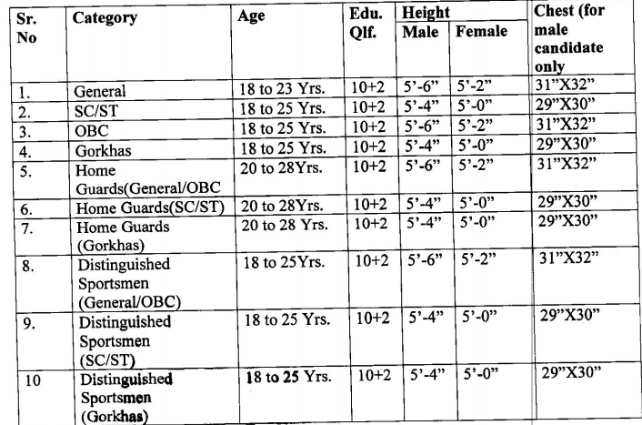 HP Police Constable PST Pattern