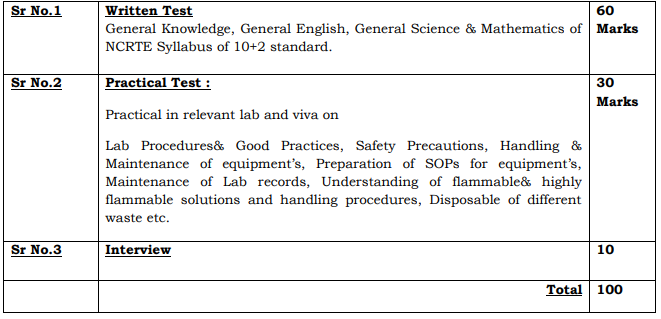 GJUST Lab Attendant Exam Pattern 2019