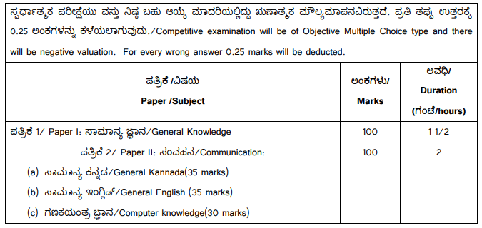 Group C Exam