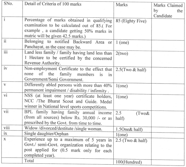 HP DTE Peon Class IV Exam Pattern 2019