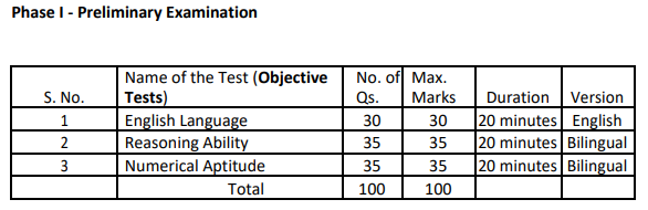 EPFO Assistant Prelims Exam Pattern 2019