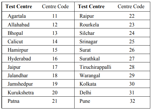 NIMCET Exam Centers