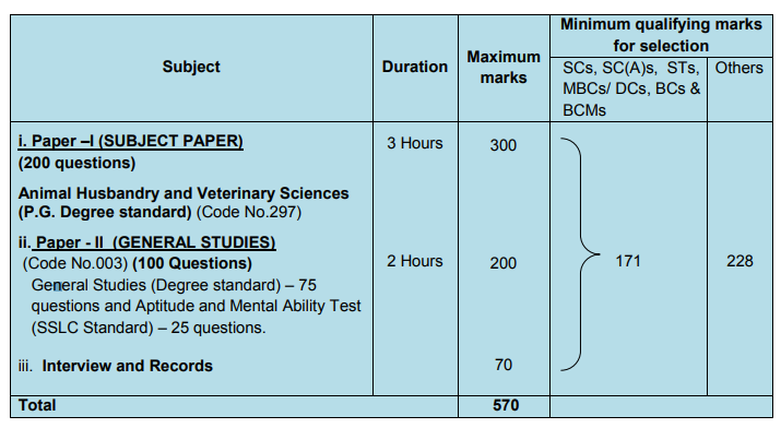 tnpsc research assistant previous year question paper