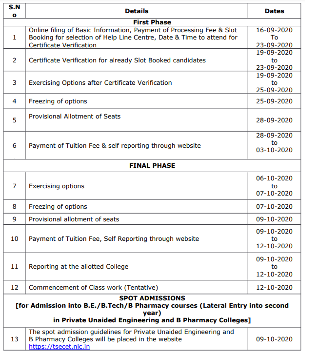 TS ECET Counselling Schedule