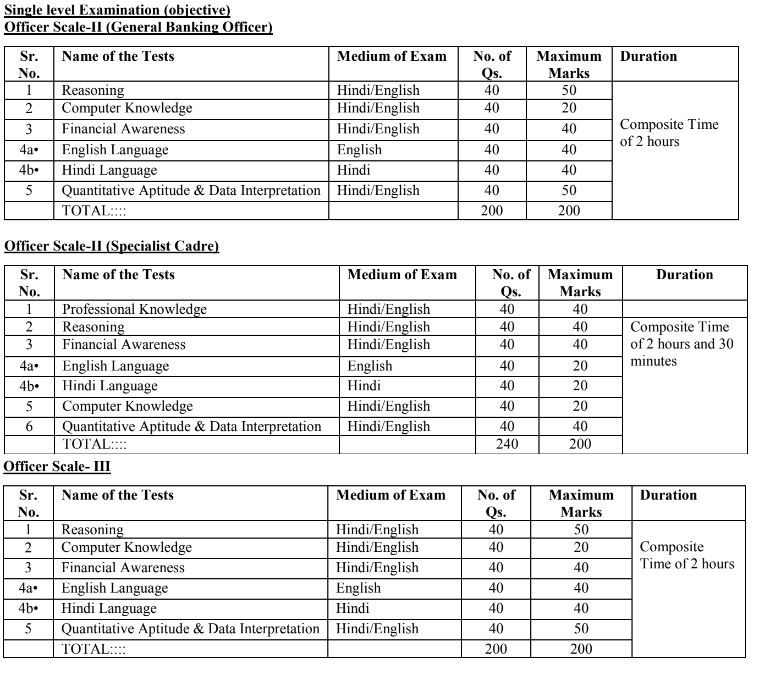 sbi-bank-exam-question-papers-with-answers-pdf-free-download-in-hindi