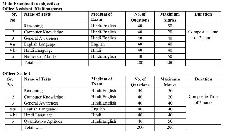 IBPS RRB Previous Question Papers PDF | Office Assistant, Officer