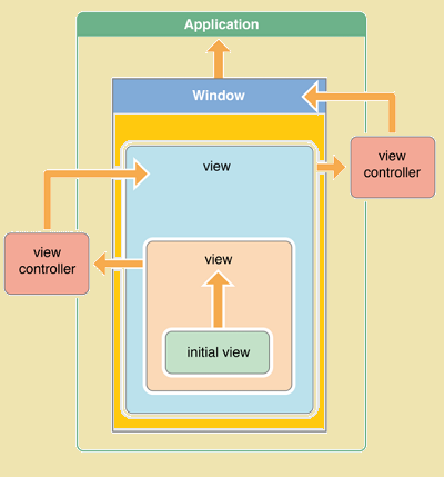 ios-responder-chain