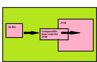 kotlin-architecture