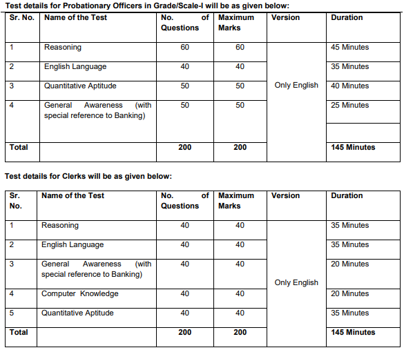 Nainital Bank Clerk Previous Papers PDF Download