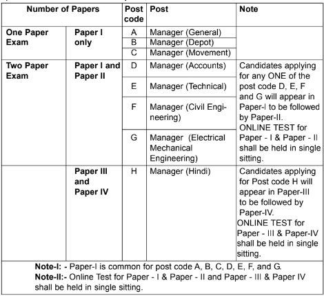 FCI Phase II Pattern