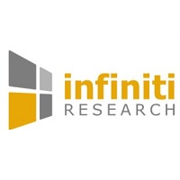 Infiniti Research Marketing Solutions Walkin