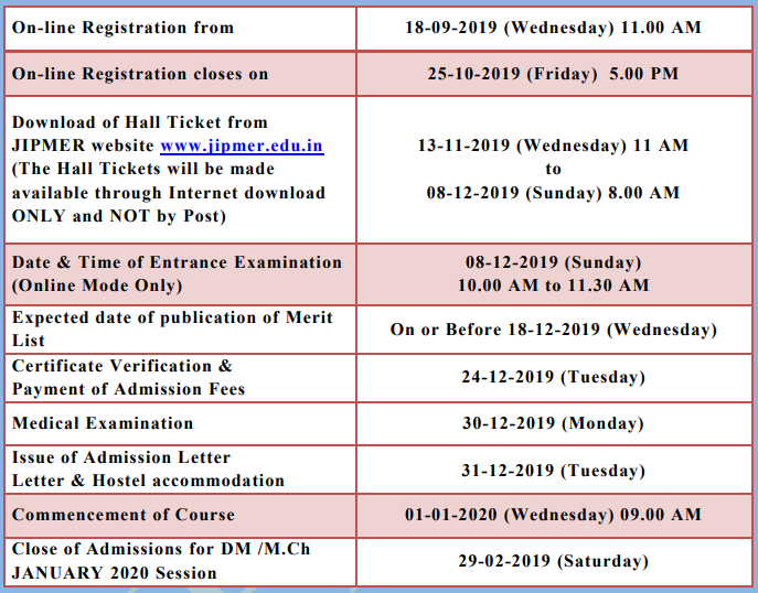 JIPMER DM, M.Ch Dates