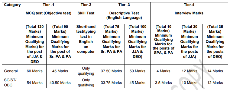 Qualifying Marks