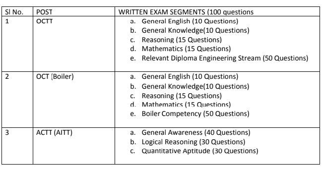 SAIL Bokaro ACTT & OCTT Exam Pattern