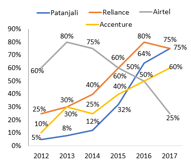 data